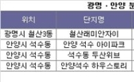 서남권 신주거벨트 '광명, 안양' 분양중인 단지는?