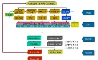 철도공단 고객만족경영시스템 ‘소리샘’ 특허등록