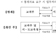 교과부 ‘교사 잡무 줄이고 수석교사제 확대’