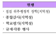 ‘지역교육청’→‘교육지원청’으로 바뀐다