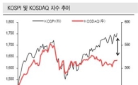 [증시전망]고점 경계감은 여전