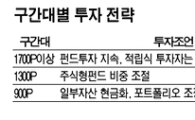 [펀드UP] 가입 당시 지수가 환매전략 바로미터