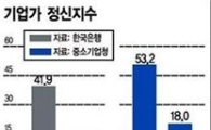 1%가능성에 도전...先代모험정신 다시 불지펴라