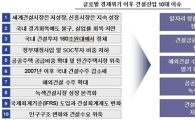 건설산업 선진화 키워드는 '해외진출·녹색'