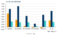 오피스텔 수요 급증..올해 눈여겨 볼 곳은?