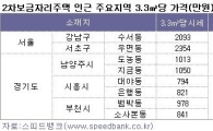 [2차보금자리] '서울 쏠림' 현상 심해질듯