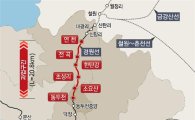 동두천~연천 복선전철 등 5개 철도건설 본격화
