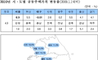 [주택가격공시] 공동·단독주택 가격↑.. 세부담 30% 증가