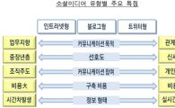 "트위터·미니홈피, 직원과의 소통에 필수" <삼성硏>