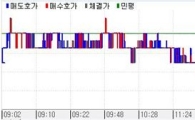 채권불스팁..재정거래·투자계정수요