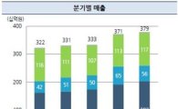 NHN, 1분기 영업익 1505억원…전년동기 대비 17.3%↑