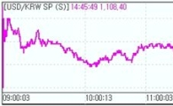 원·달러 1108원대.."당국 경계감, 매도 부담"