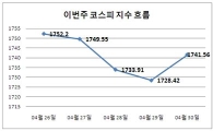 코스피 이번 주 눈에 띈 점은?