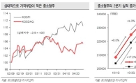 대형주 실적발표 일단락..5月 중소형주 장세 올까?