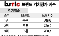 [그래픽뉴스]쿠쿠, 전기밥솥 브랜드 1위