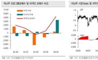 [증시전망]커지는 변동성