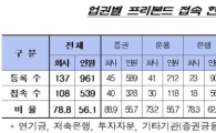 프리본드1개월..아직부진, 증가세 꾸준