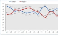 MB·한나라 지지율 동반 상승...한명숙 차기 지지율 2위