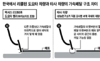 도요타 사태, 설계 결함이 가장 큰 문제<전경련>