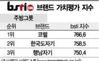 [그래픽뉴스]코렐, 주방그릇 브랜드 1위