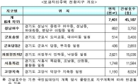 수도권 국민임대 전환 '보금자리' 4.5만가구 공급