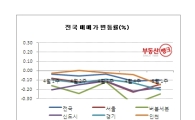 서울 아파트가격 10주째 '내리막'