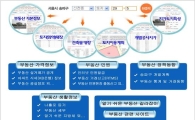 송파구 부동산정보포털, 전국에 보급 