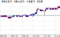 채권베어스팁..모난 커브 누르기