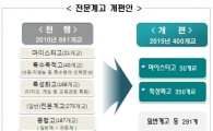 ‘전문계·특수목적·종합고 없애고 마이스터·특성화고로 고교직업교육 집중’