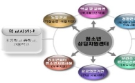 중랑구, 위기 청소년 통합지원체계 (CYS-Net) 본격 가동