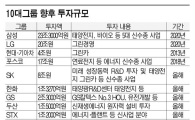 삼성·LG·포스코 '신수종 투자' 물꼬 터졌다