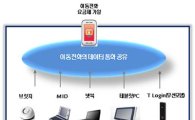 SKT, 무선인터넷 활성화 나섰다