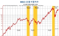 모비우스 회장 "신흥시장 지금이 투자 적기"