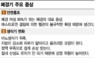 아내의 폐경 그리고 남편의 은퇴②
