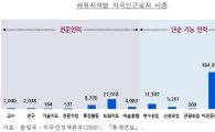 "한국도 다문화 사회, 국내 체류 외국인 전체의 2.3%"<삼성硏>
