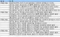 [부동산캘린더]5월넷째주 2차보금자리 일반공급 등 3곳 청약