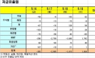 [펀드시장동향]국내주식형펀드 이틀째 순유입 