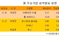 美 주요기업 실적발표 일정