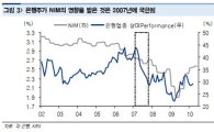 은행株, 지나친 NIM 하락 우려감 경계..톱픽 '신한지주' 
