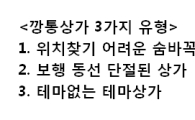 '제대로 알아야 속지 않는' 깡통상가 3가지 유형