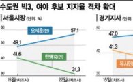 [아시아경제 여론조사]북풍(北風)이 노풍(盧風) 눌렀다