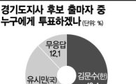 [아시아경제 여론조사]김문수 49.4% vs 유시민 35.2%