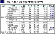 "공공기관 부지 팝니다" 6월말 매각 '로드쇼'