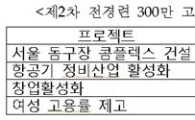전경련 '17만+α' 일자리 창출 어떻게?
