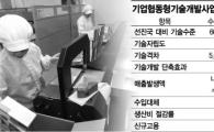 윈윈테크·그린팩토리 뒤엔 중기청 있었다