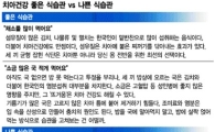 치과 진료비 아끼는 가장 확실한 방법은?