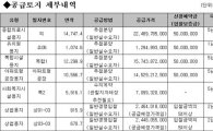 LH, 인천논현2택지서 의료·상업용지 공급
