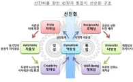 삼성硏 “한국 선진화 수준 OECD국가 중 24위”