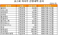 [표] 코스피 자사주 신청내역 공시 - 27일