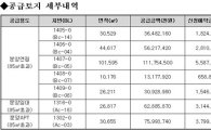 LH, 김포한강서 공동주택용지 7필지 공급